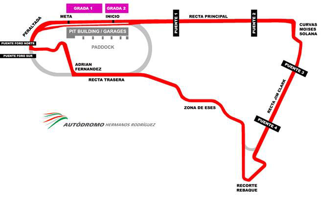 Mapa Carrera - Autodromo Hermanos Rodriguez